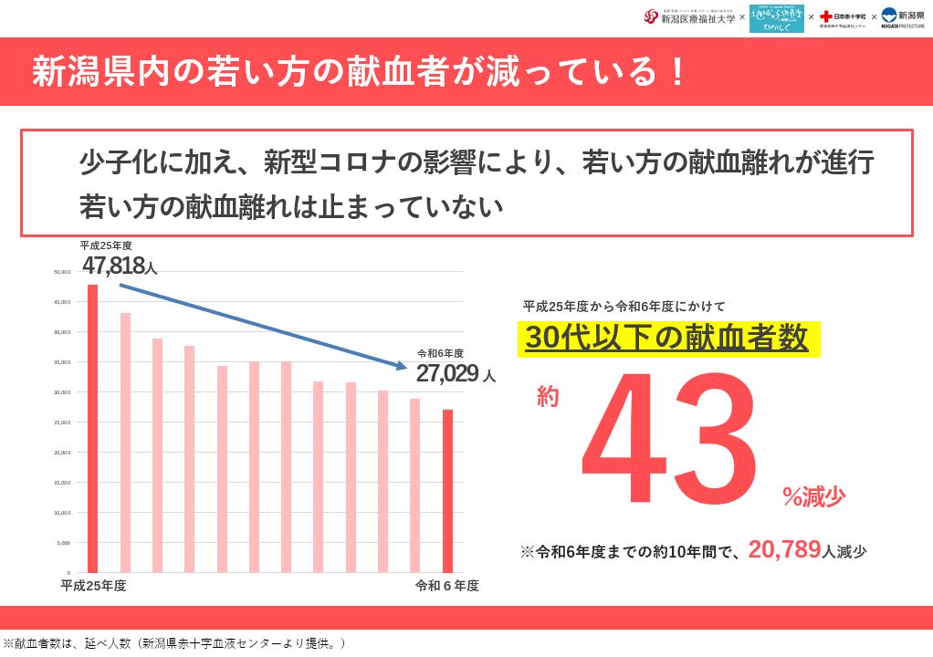 若年層減少グラフ