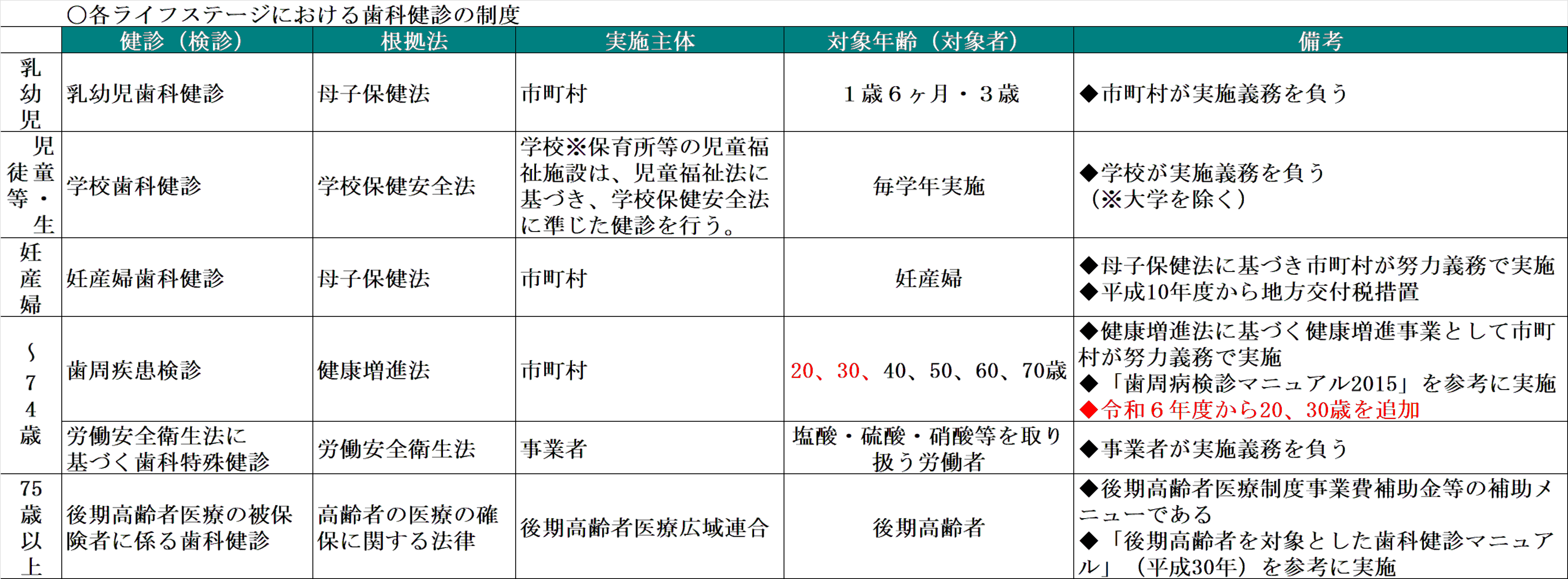 歯周疾患検診体制作成ビットマップ