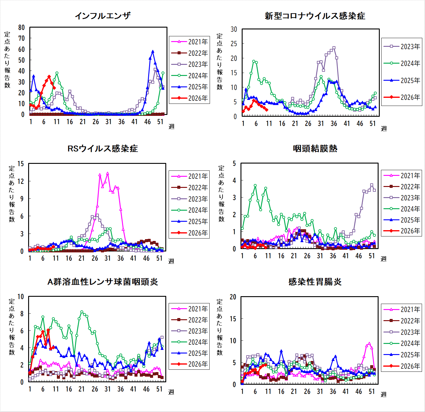 過去5年間の比較グラフ_1