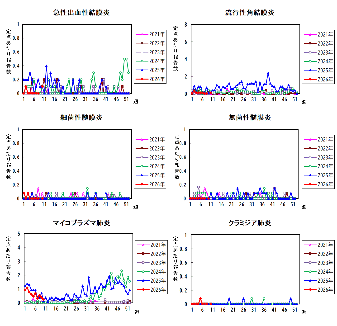 過去5年間の比較グラフ_3