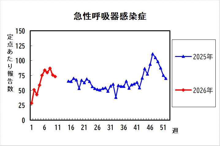 過去5年間の比較グラフ_4