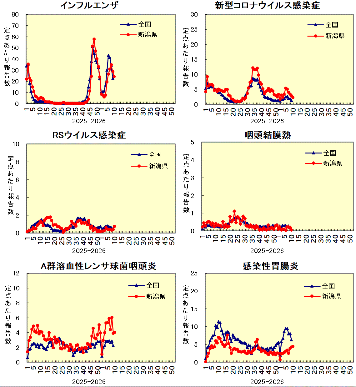 全国との比較グラフ_1