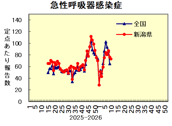 全国との比較グラフ_4