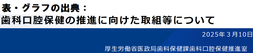 表とグラフの出典