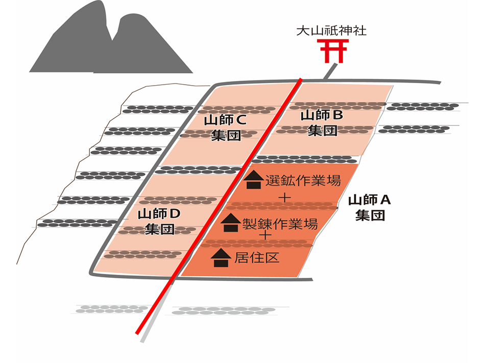 相川金銀山 上相川地区の画像