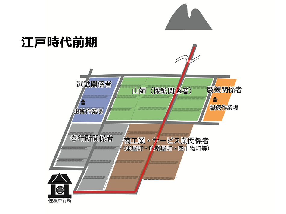 相川金銀山 相川上町地区（江戸時代前期）の画像