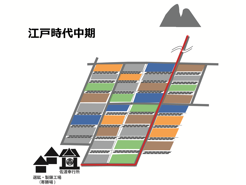 相川金銀山 相川上町地区（江戸時代中期）の画像
