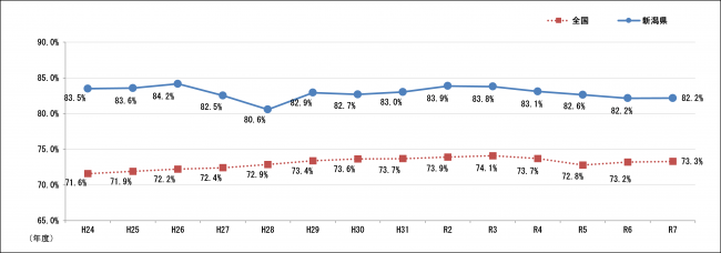 消防団員に占める被雇用者団員比率の推移
