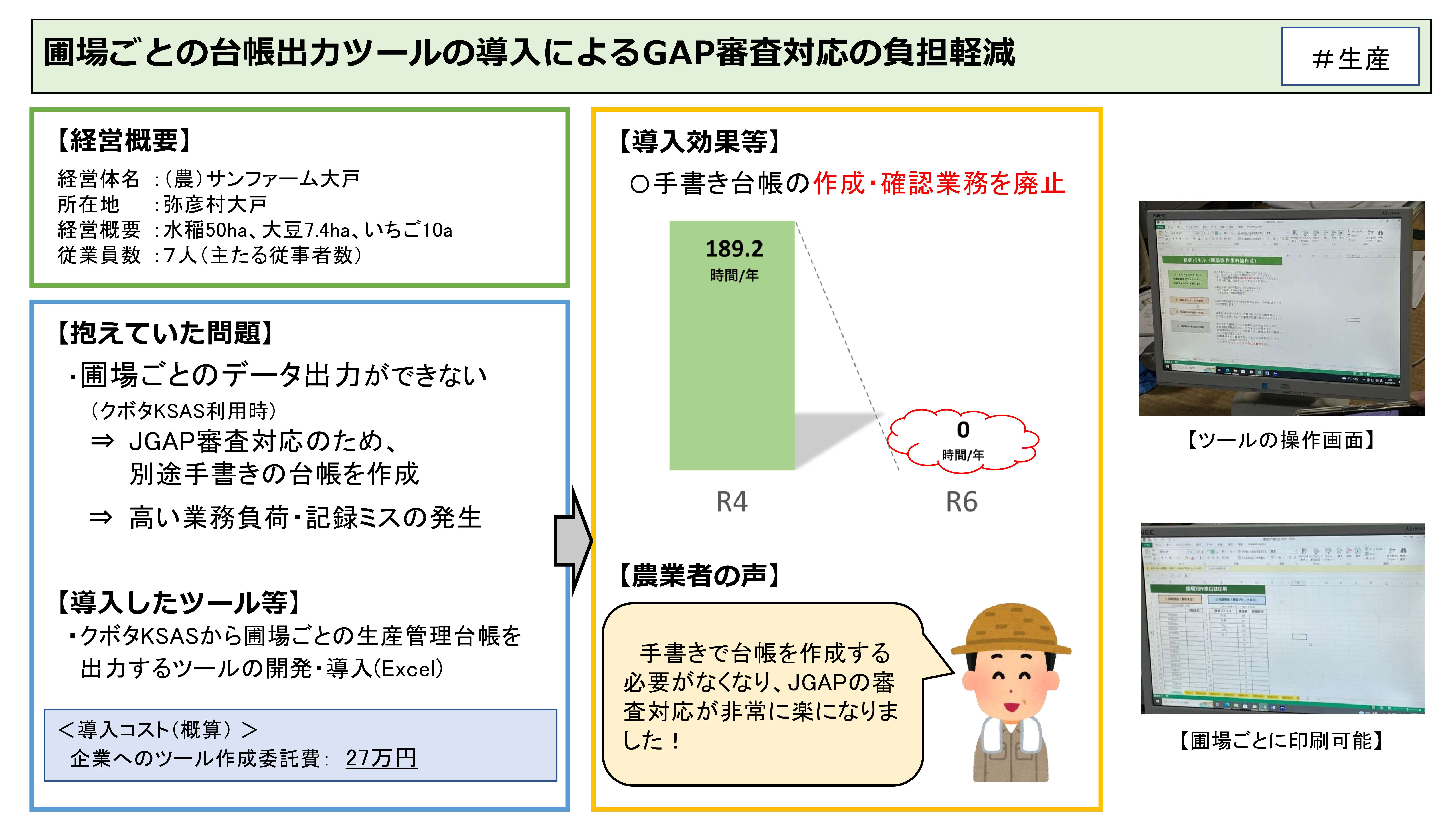 サンファーム大戸
