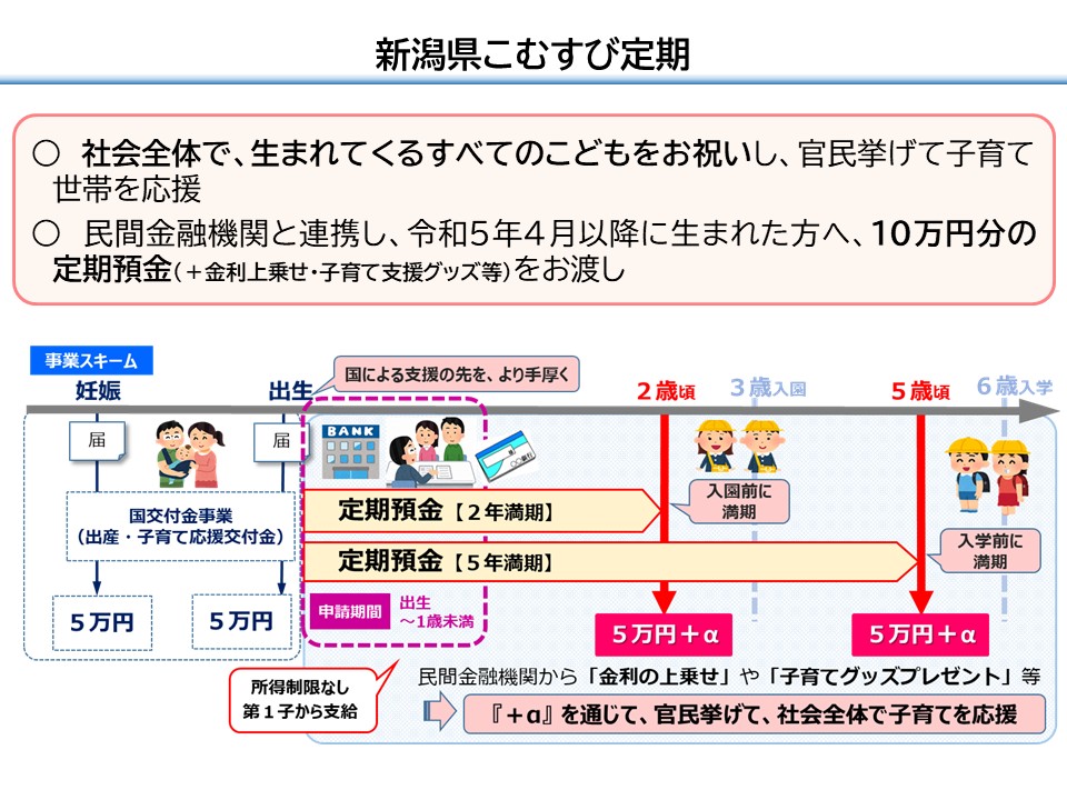 新潟県こむすび定期の画像