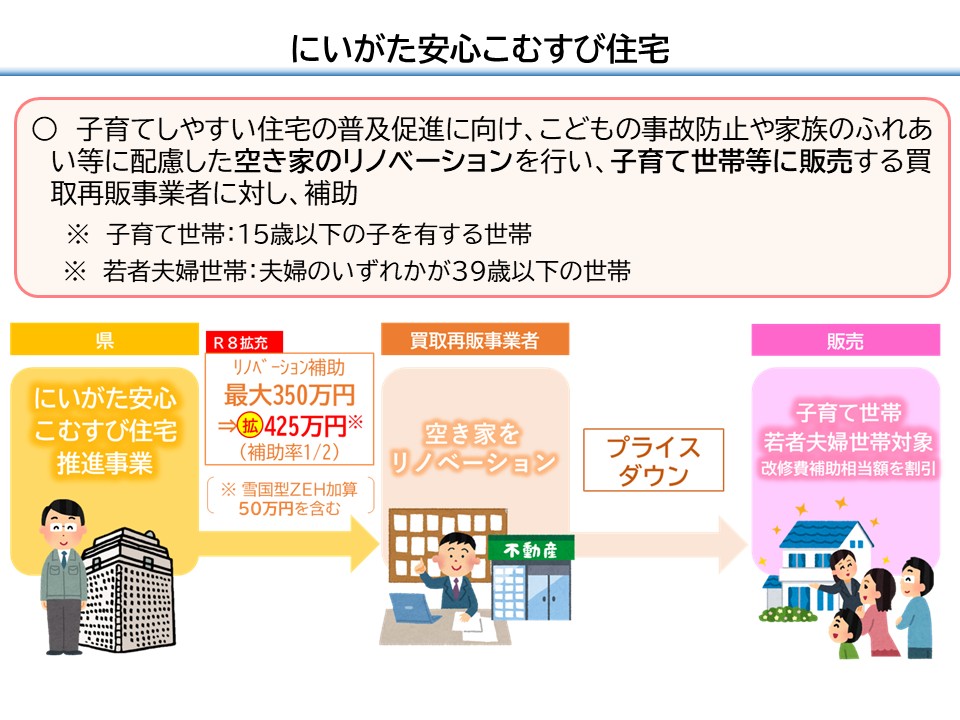にいがた安心こむすび住宅の画像