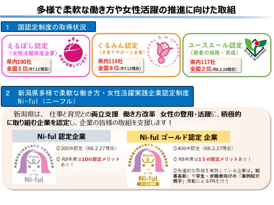 多様で柔軟な働き方や女性活躍の推進に向けた取組