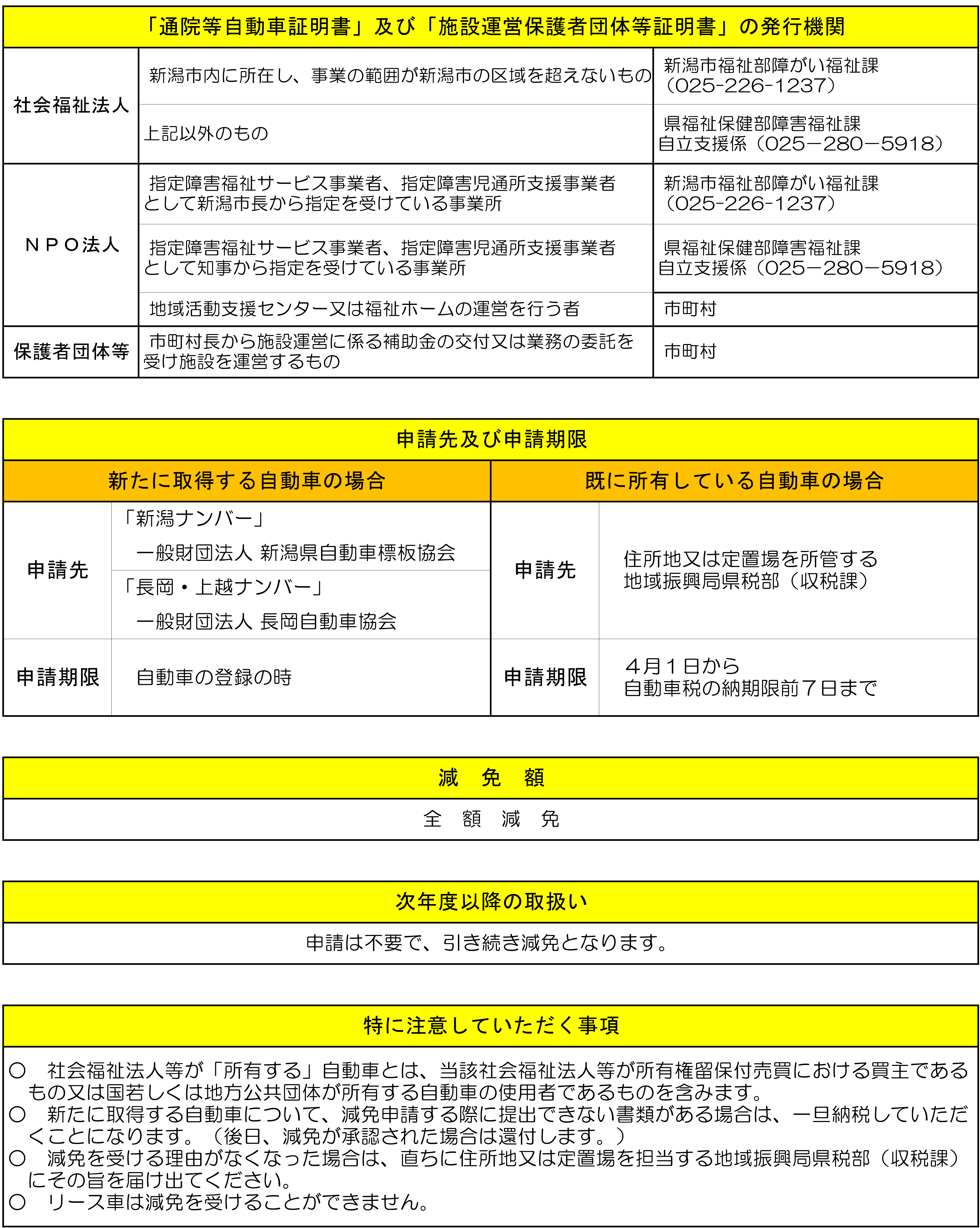 減免要件