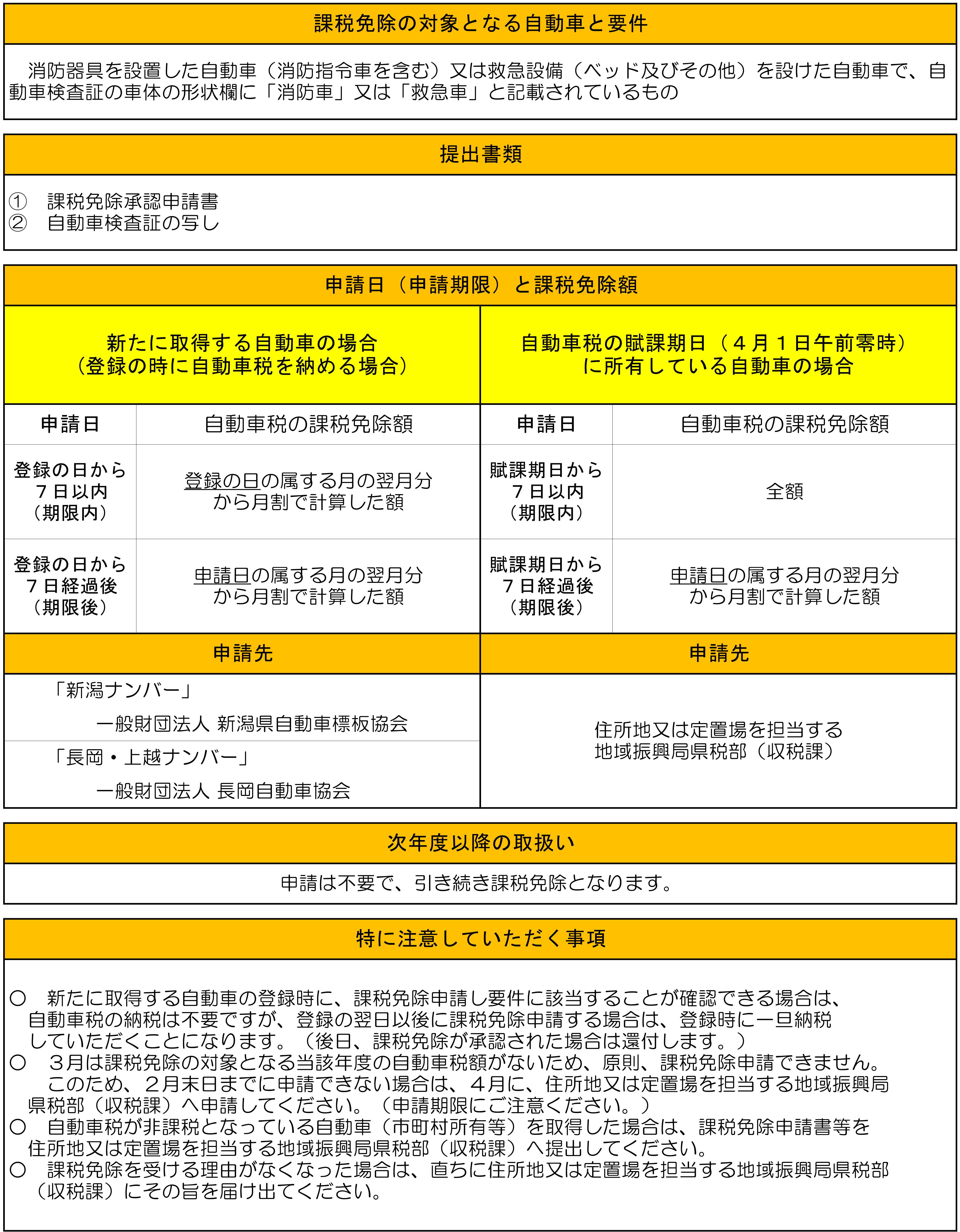 課税免除要件