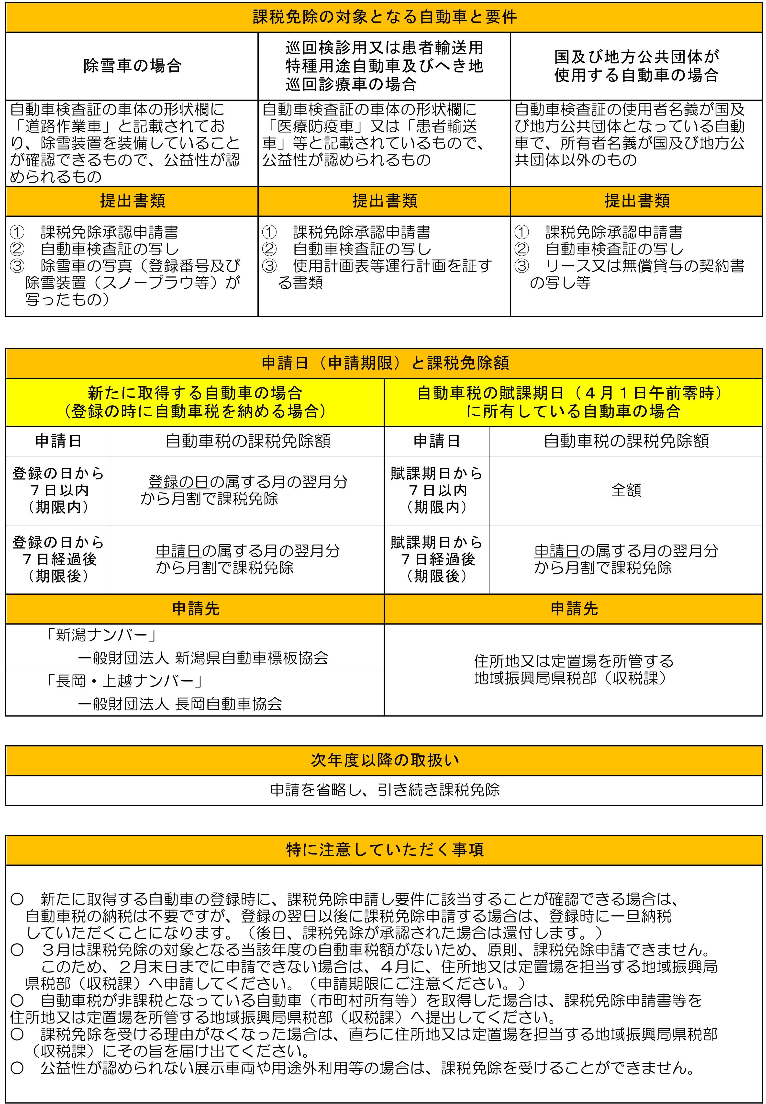 課税免除要件