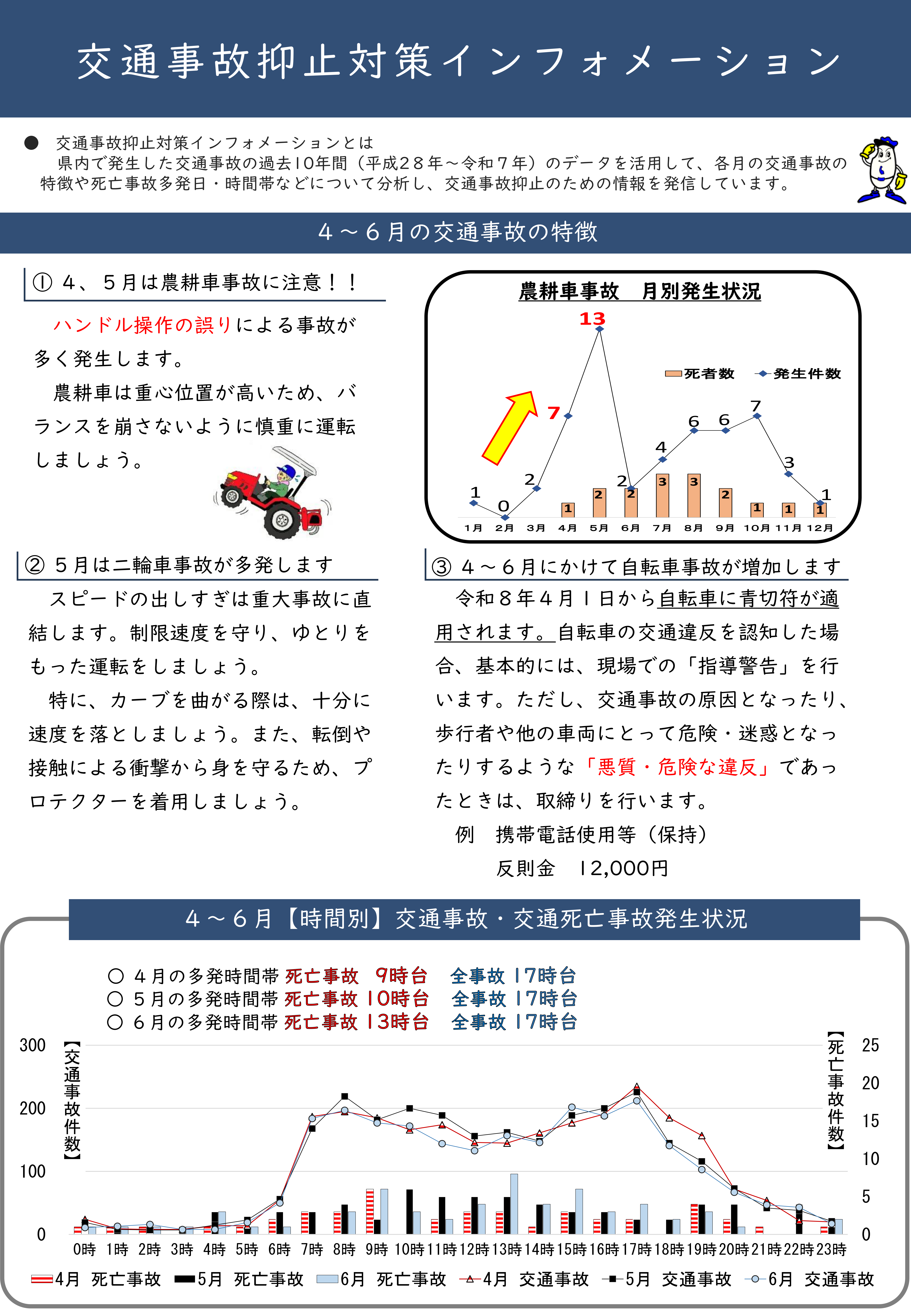 交通事故抑止対策インフォメーション