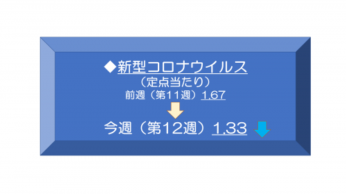 今週のトピック