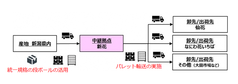 イメージ図