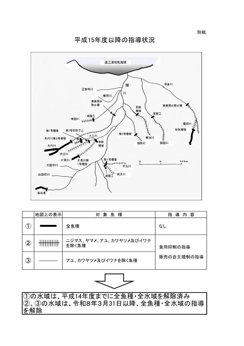 平成15年度以降の指導状況
