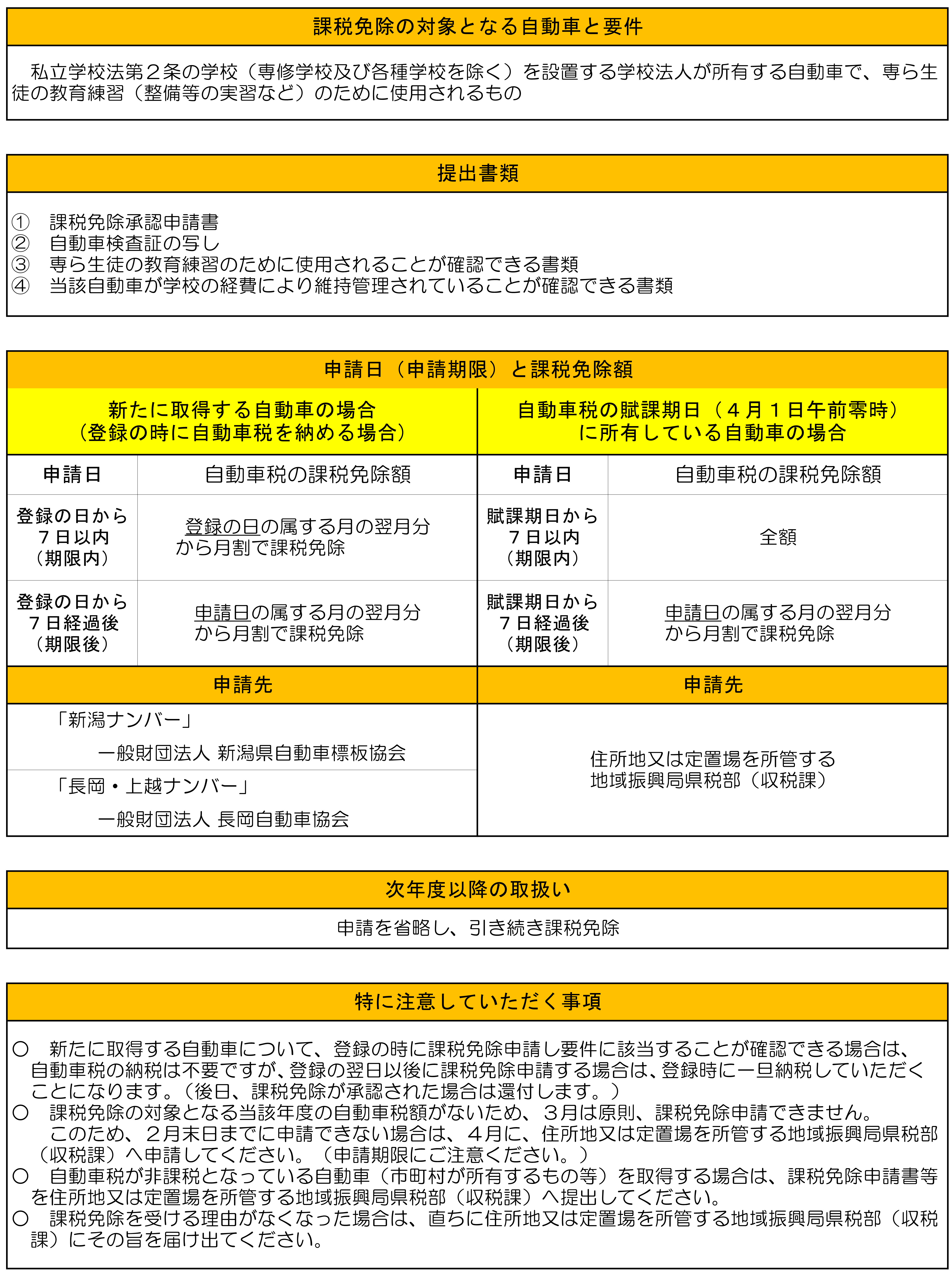 課税免除要件