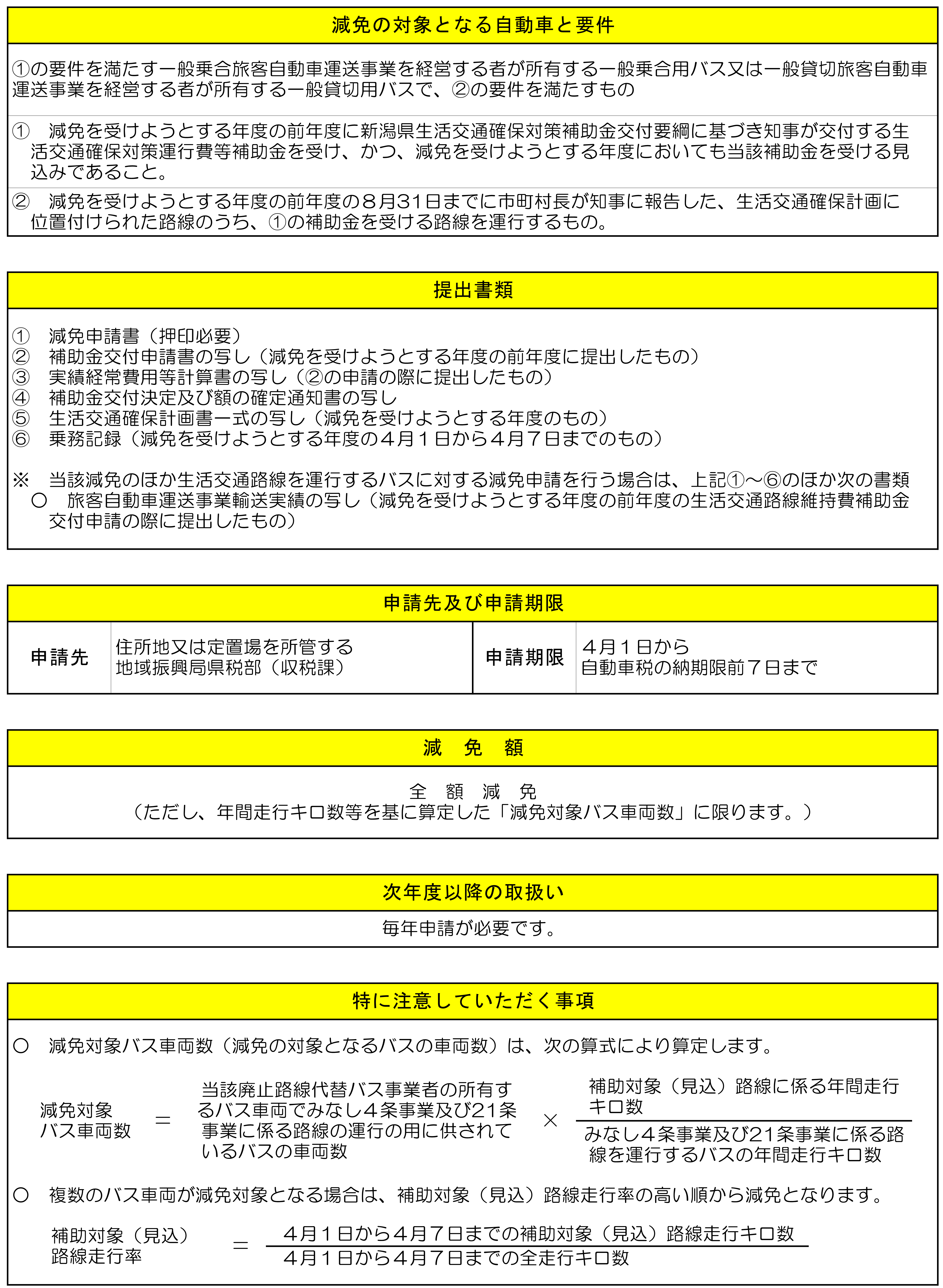 減免要件