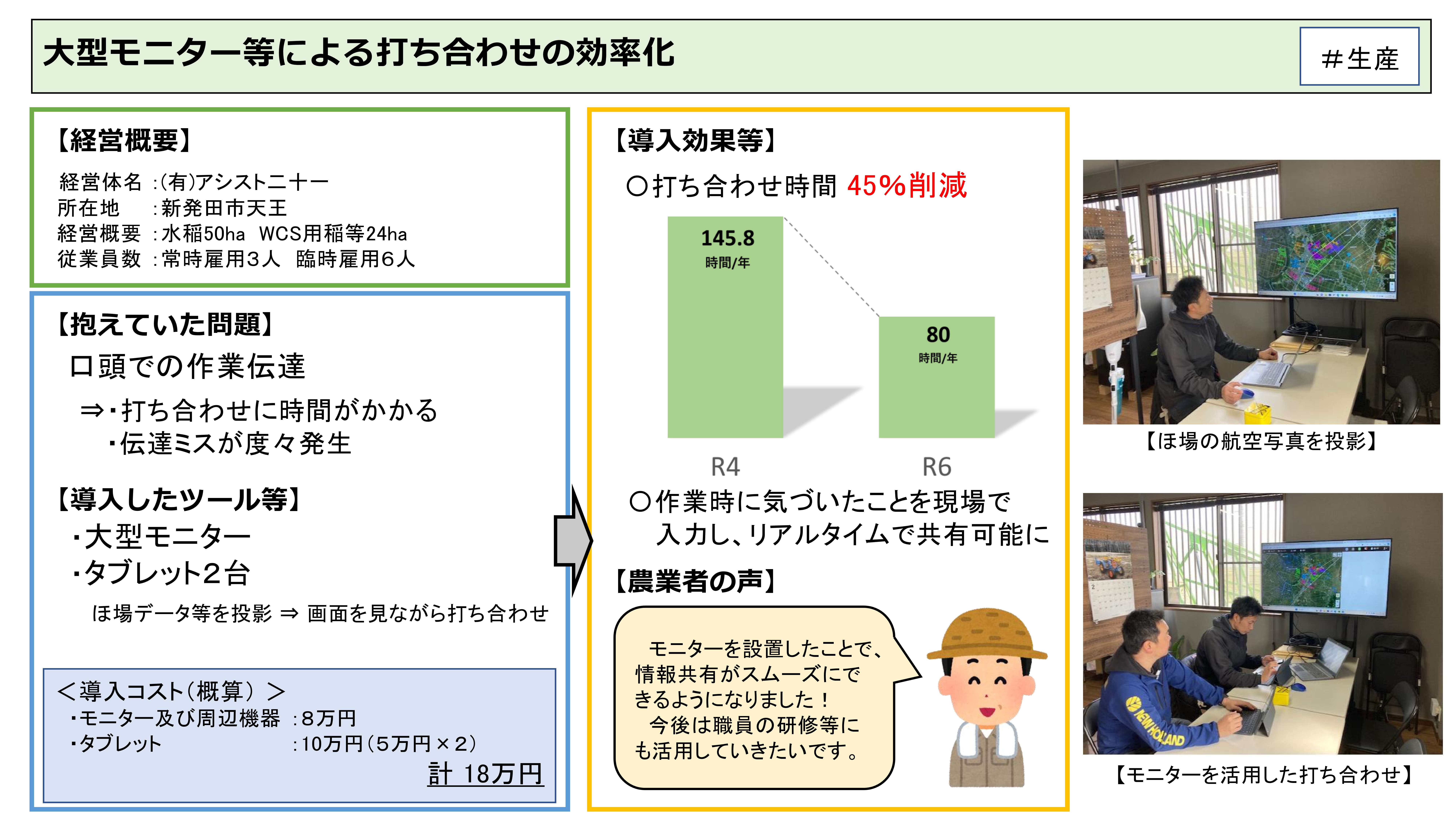 アシスト二十一
