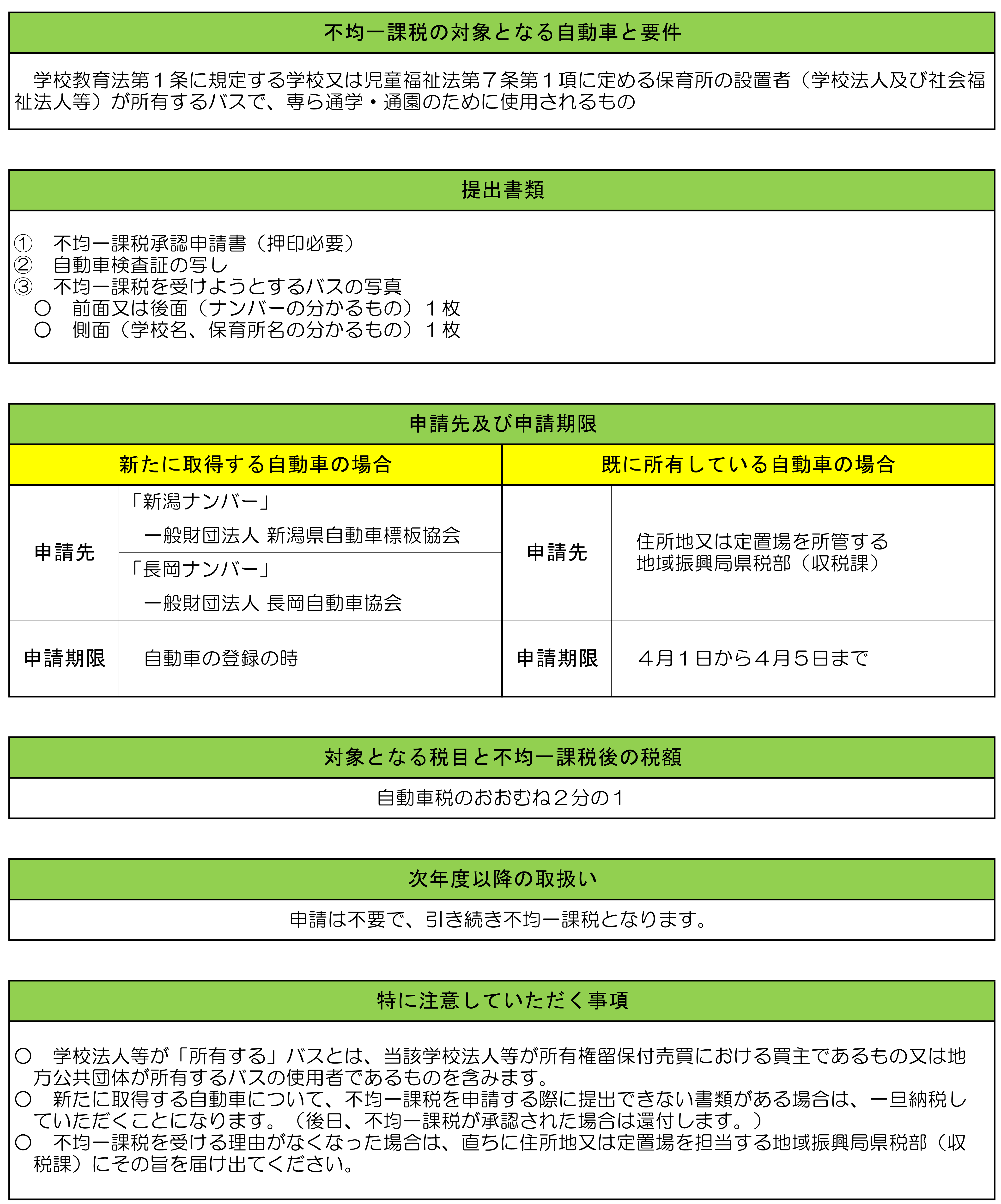 不均一課税要件