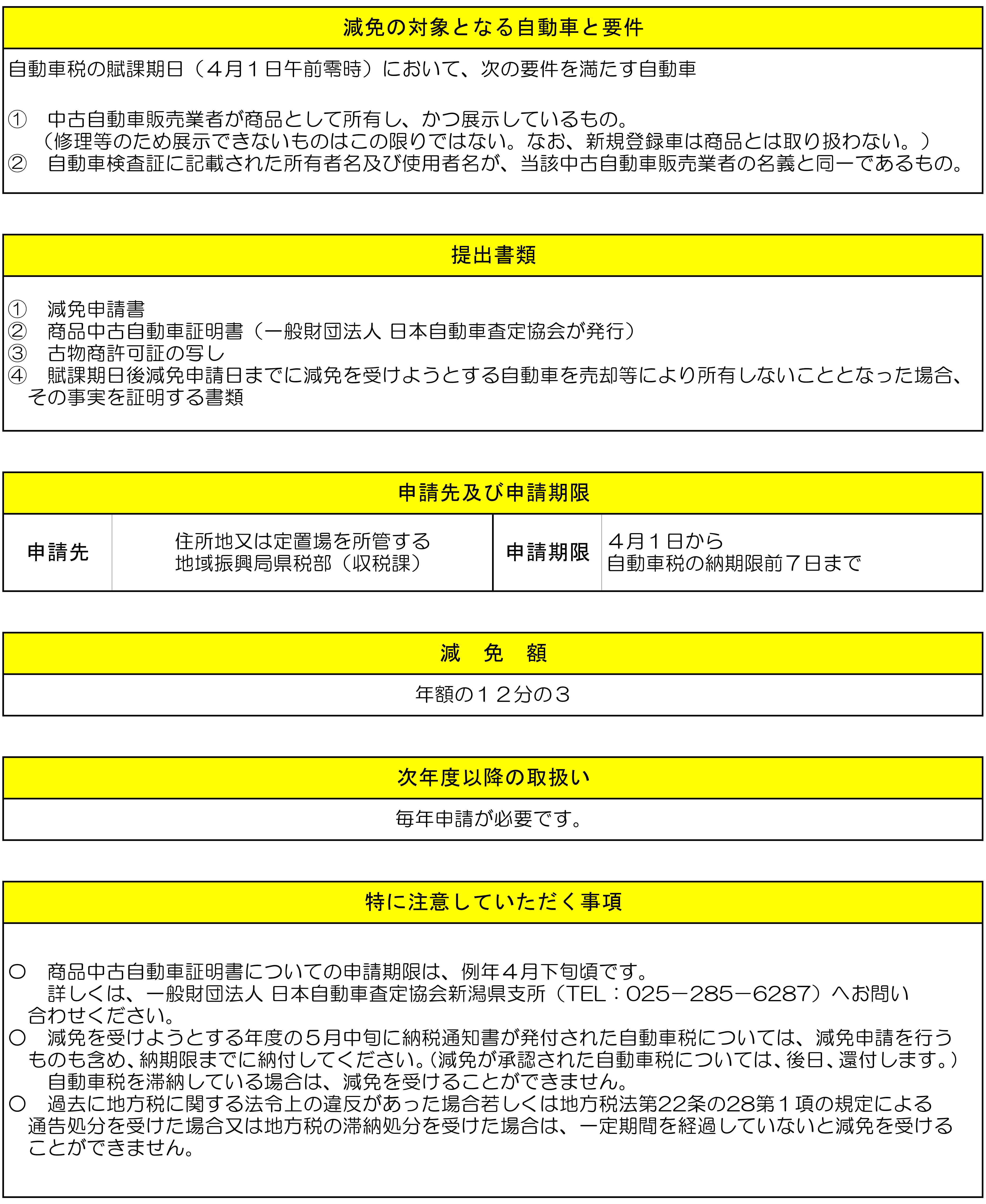減免要件