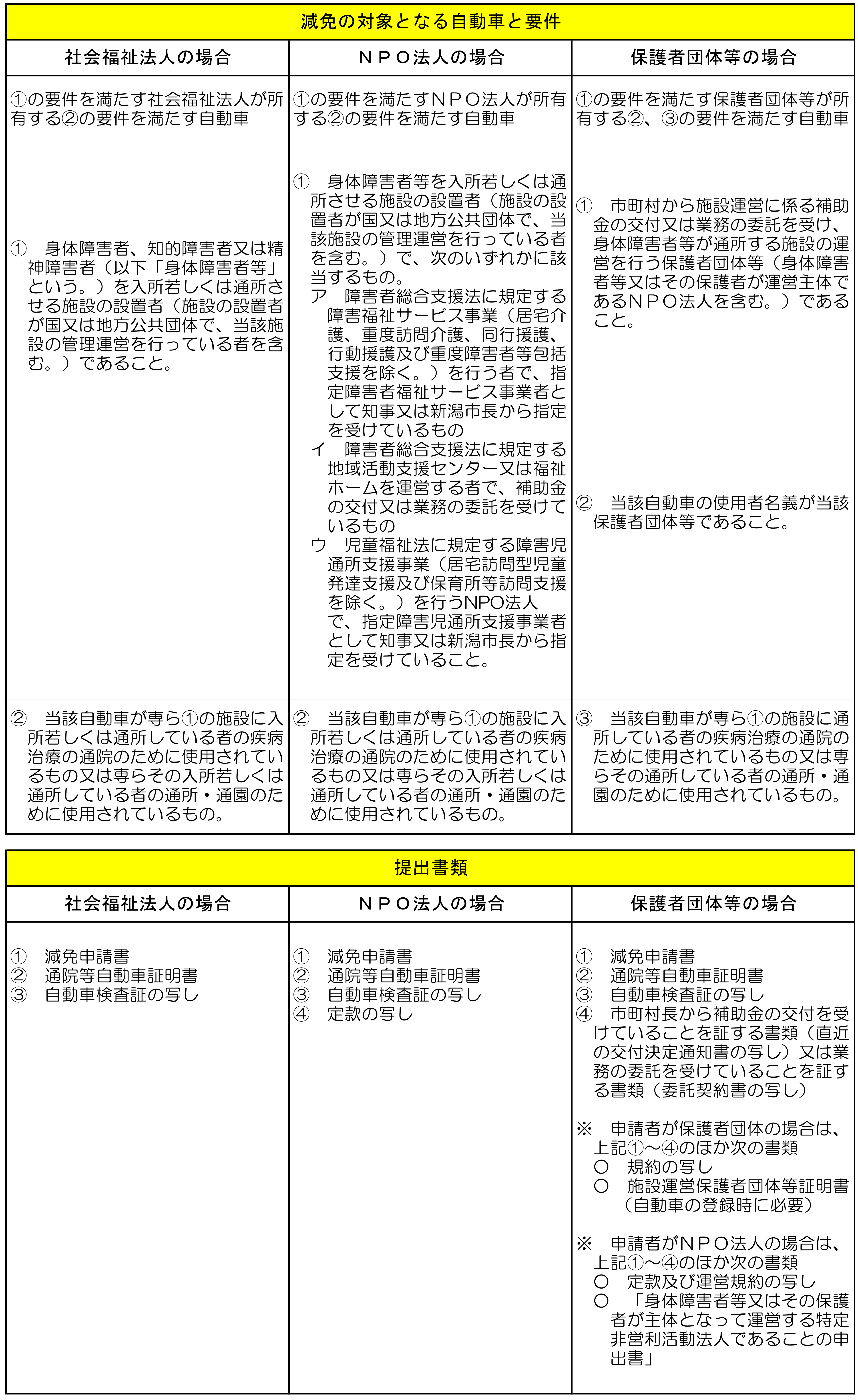 減免要件