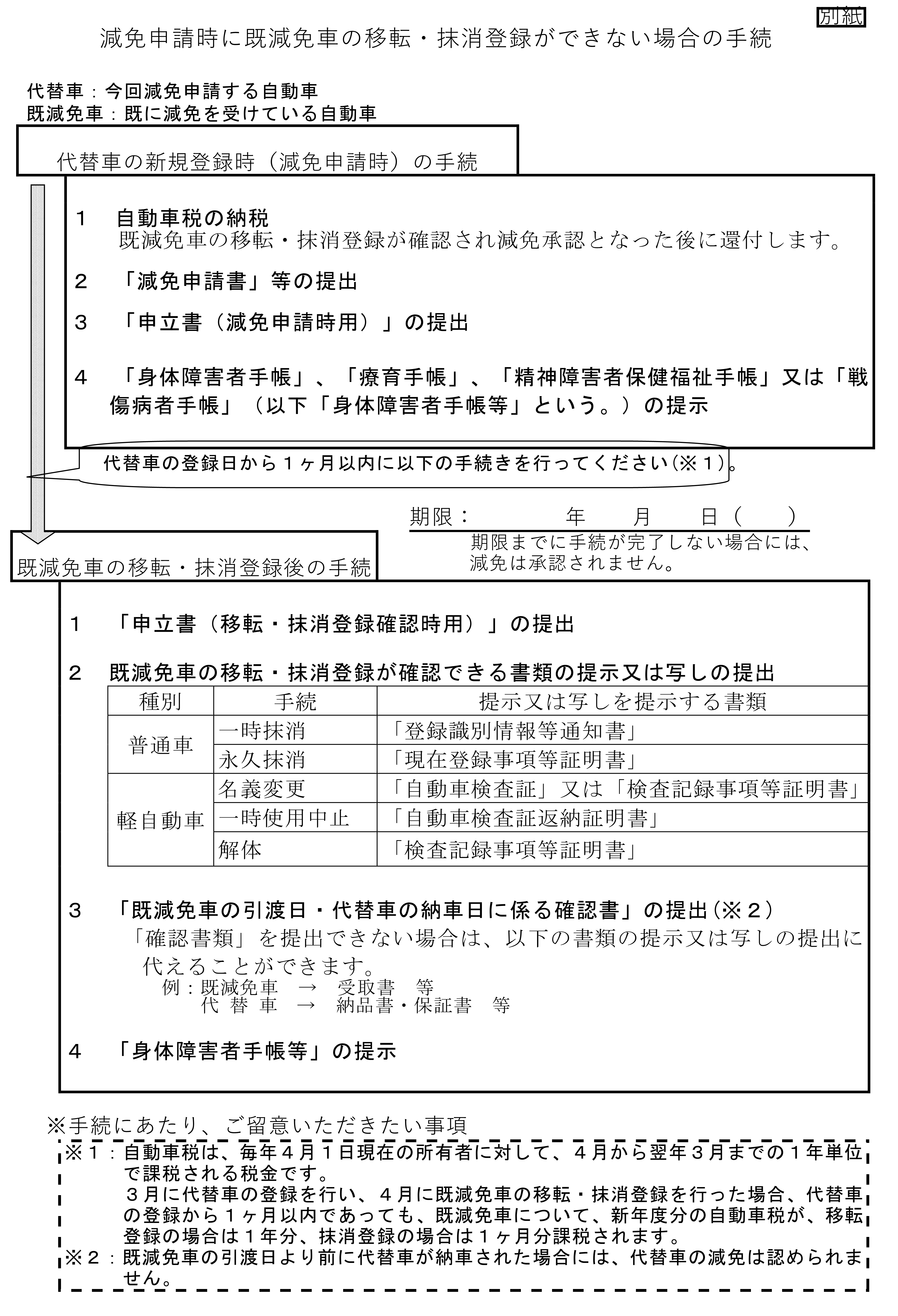 手続