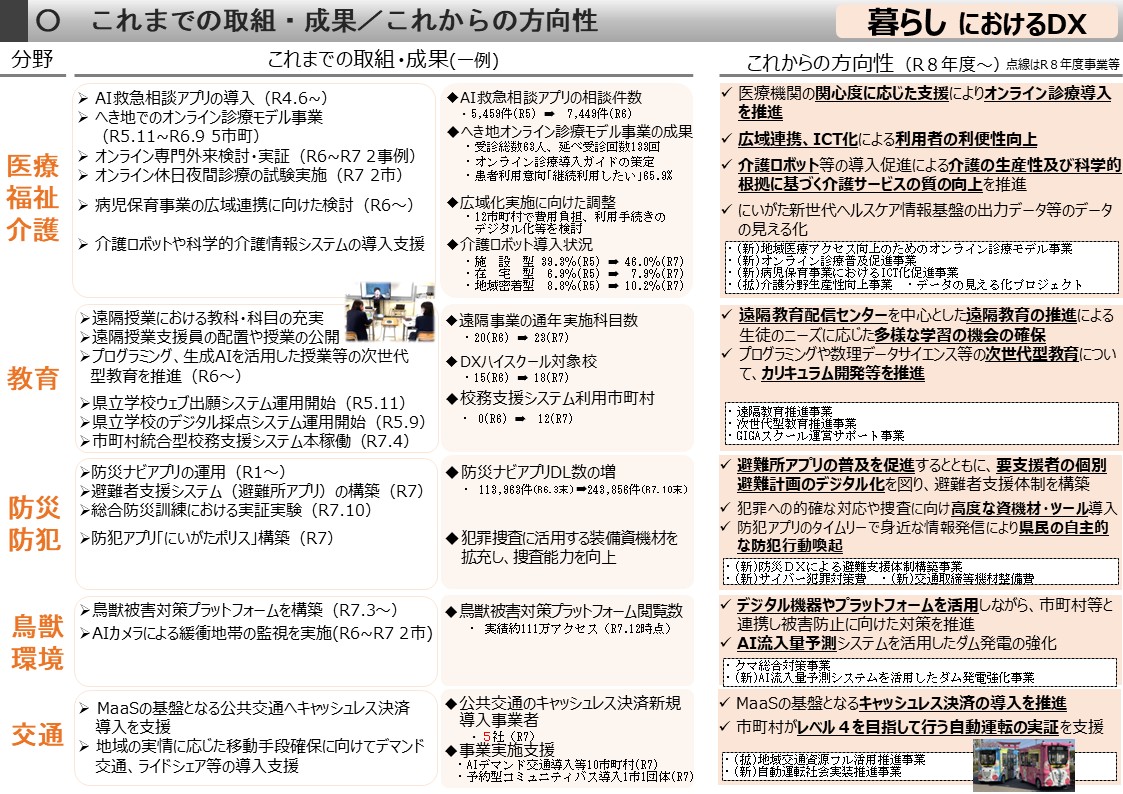 第６回デジタル改革実行本部会議　暮らし