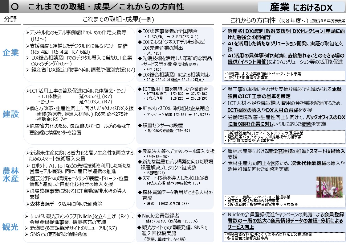 第６回デジタル改革実行本部会議　産業