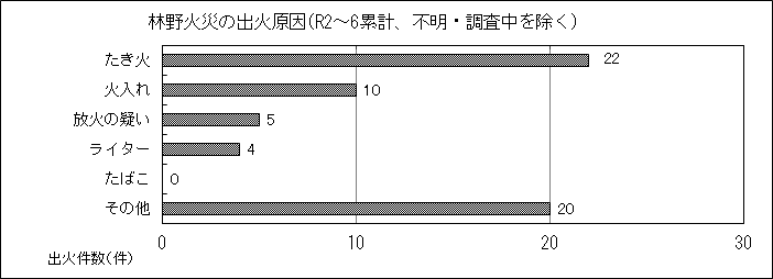りんやかさいのしゅっかげんいん