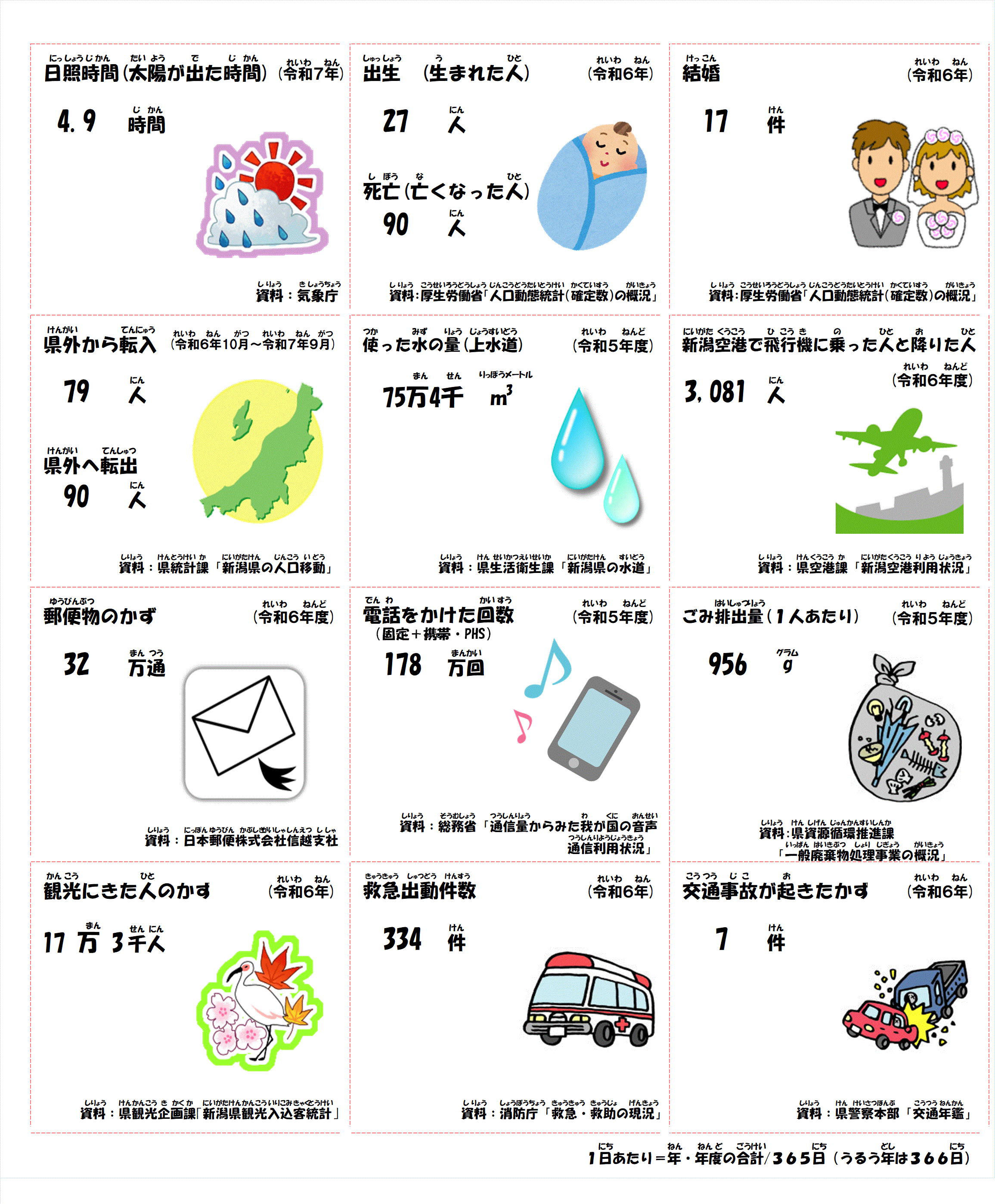 新潟県の１日
