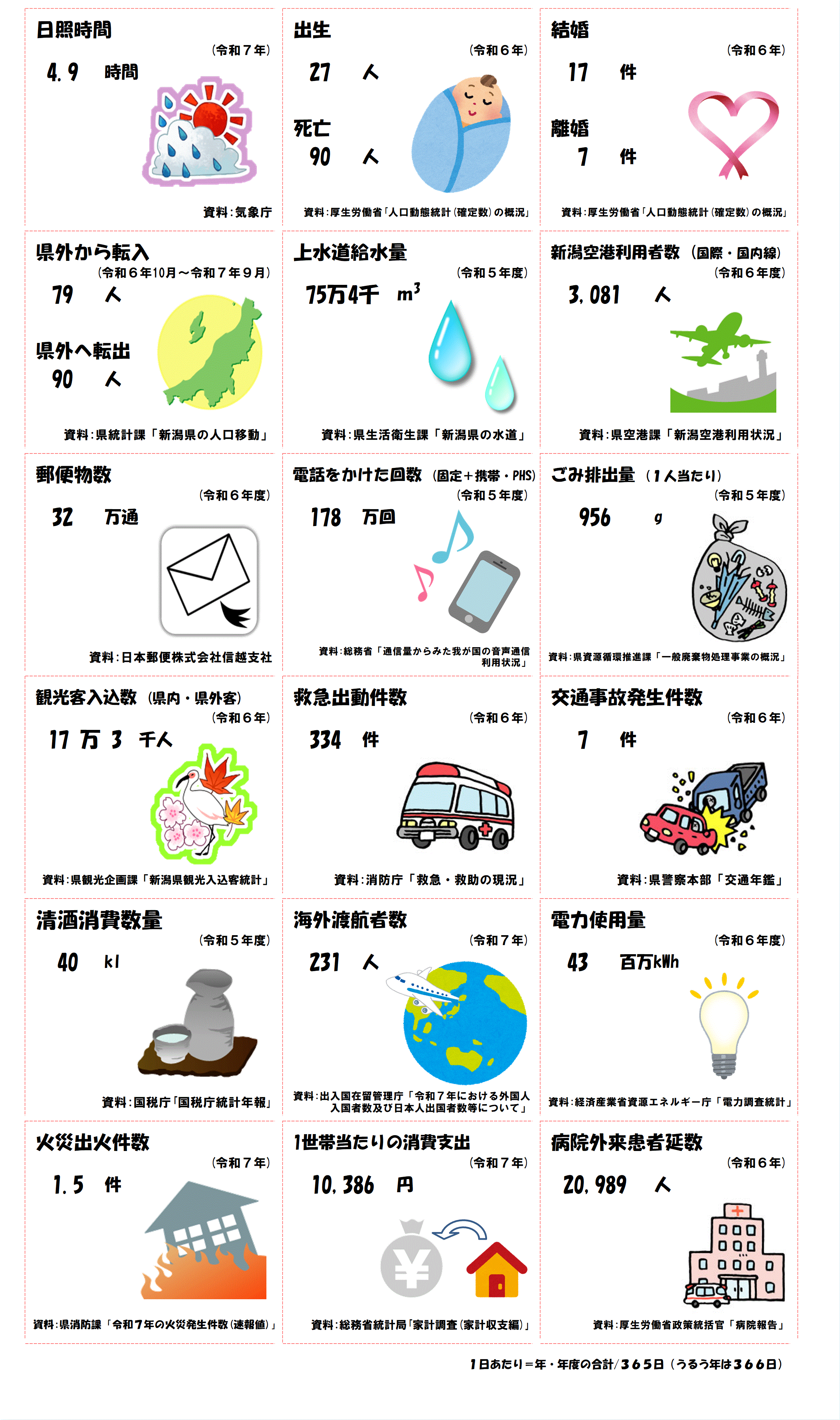 新潟県の１日