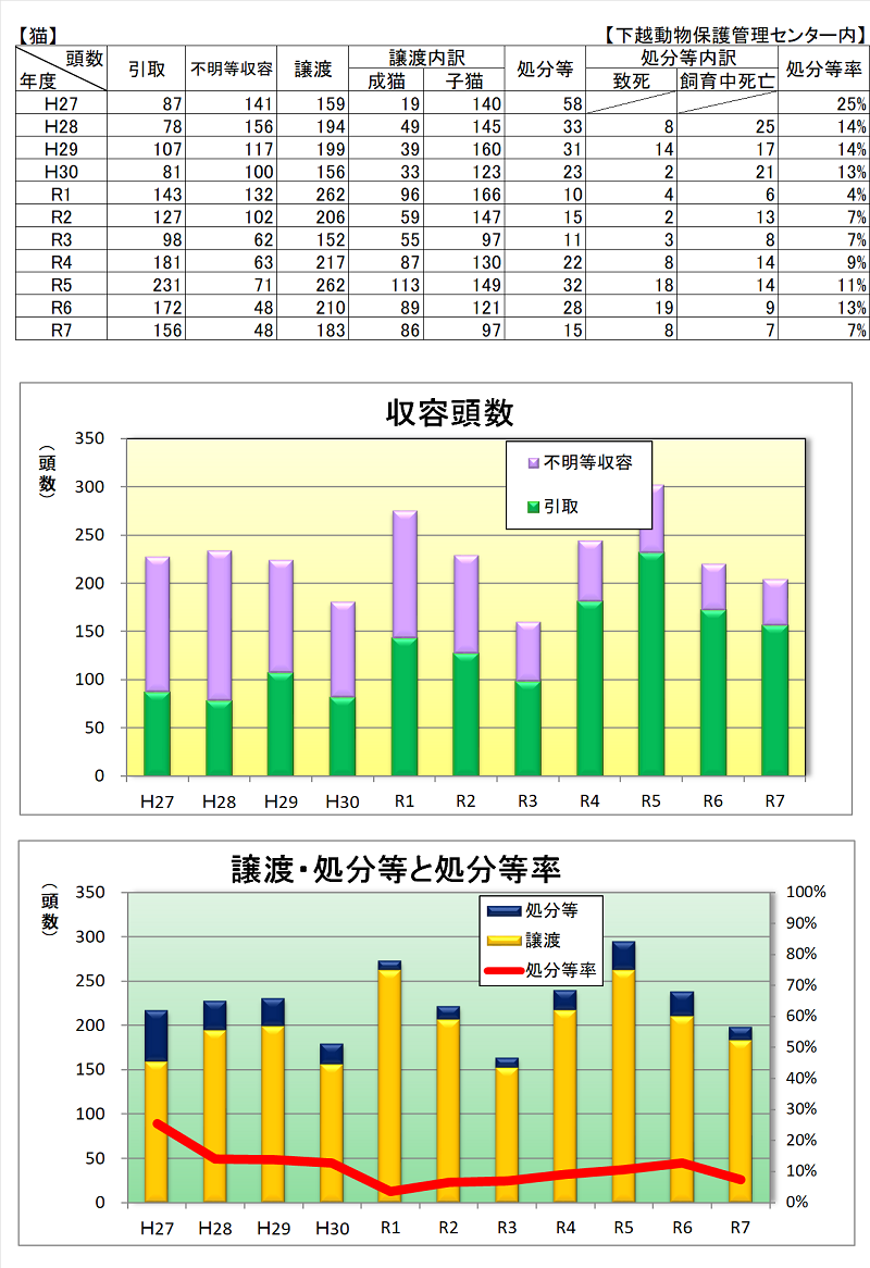 統計猫
