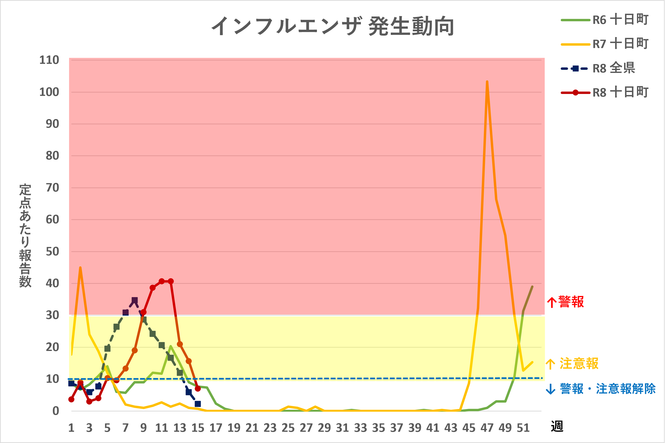 R8.15週インフルエンザ