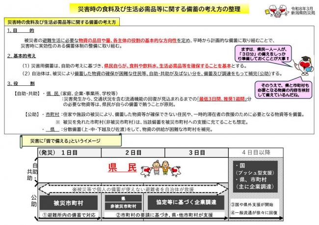 災害時の食料及び生活必需品等に関する備蓄の考え方の整理（P1）