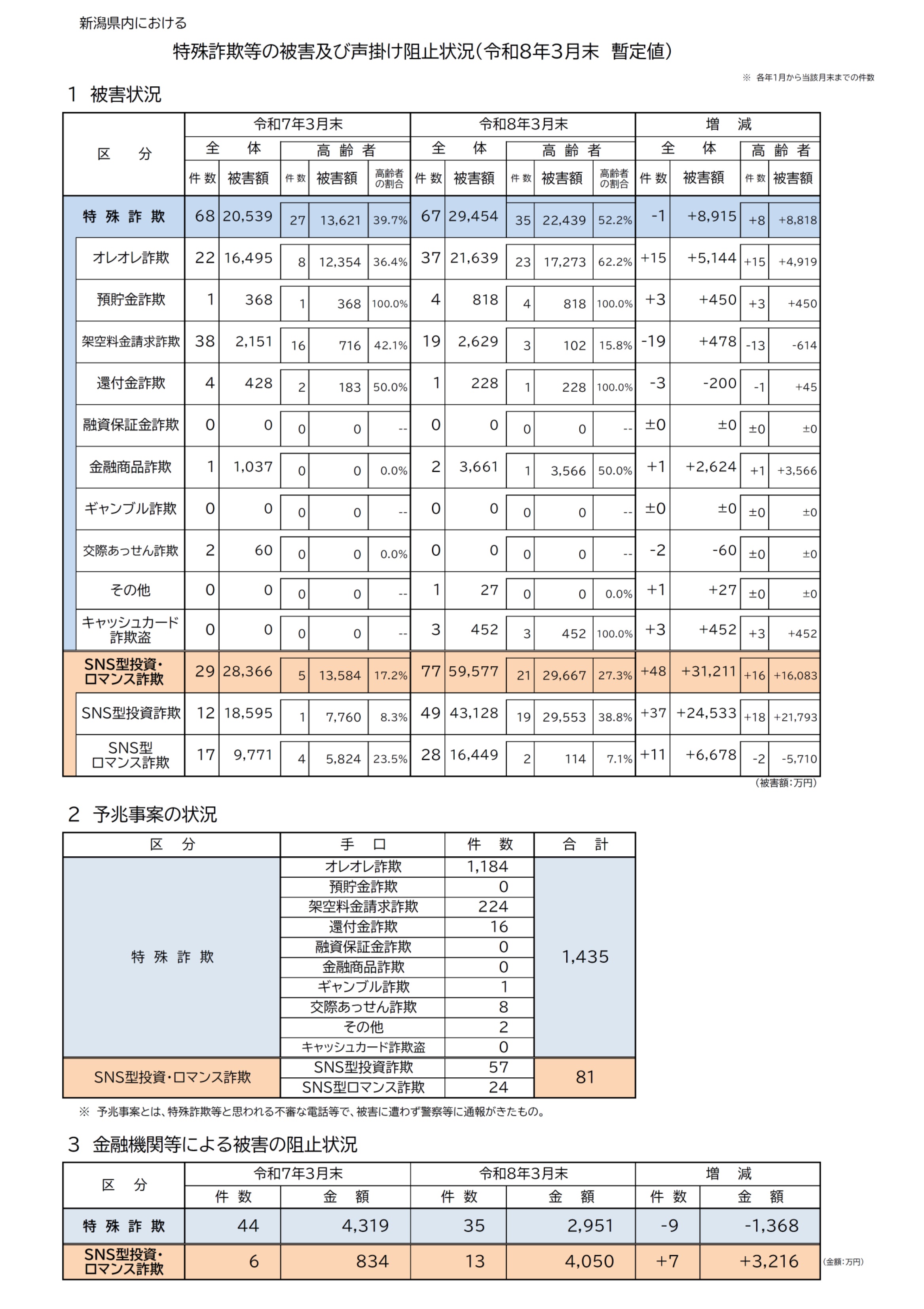 特殊詐欺被害防止だより うら