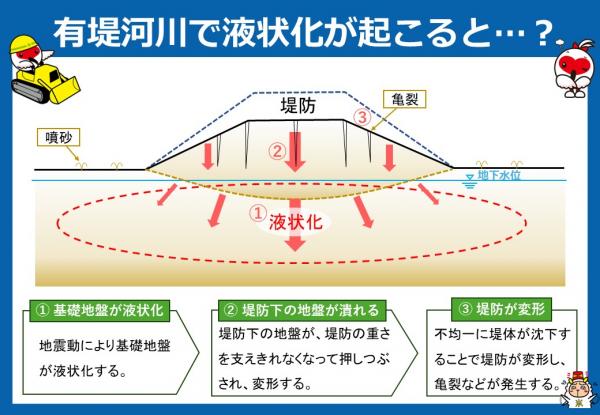 液状化