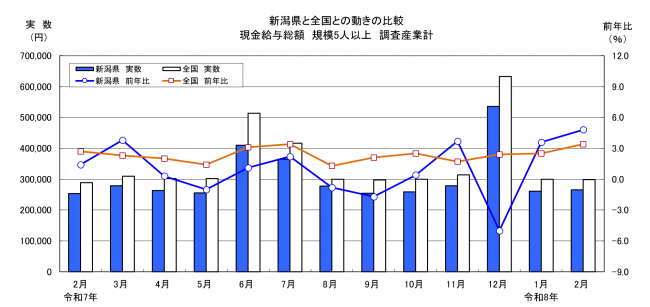 賃金グラフ
