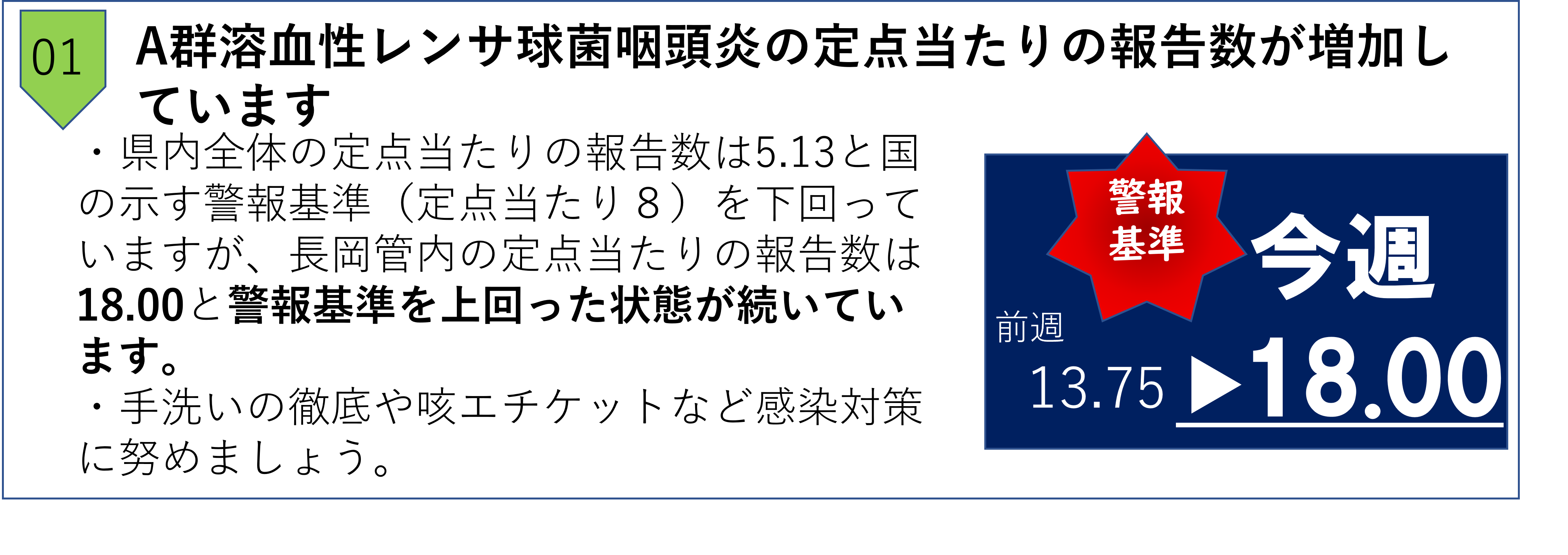 トピック溶連菌