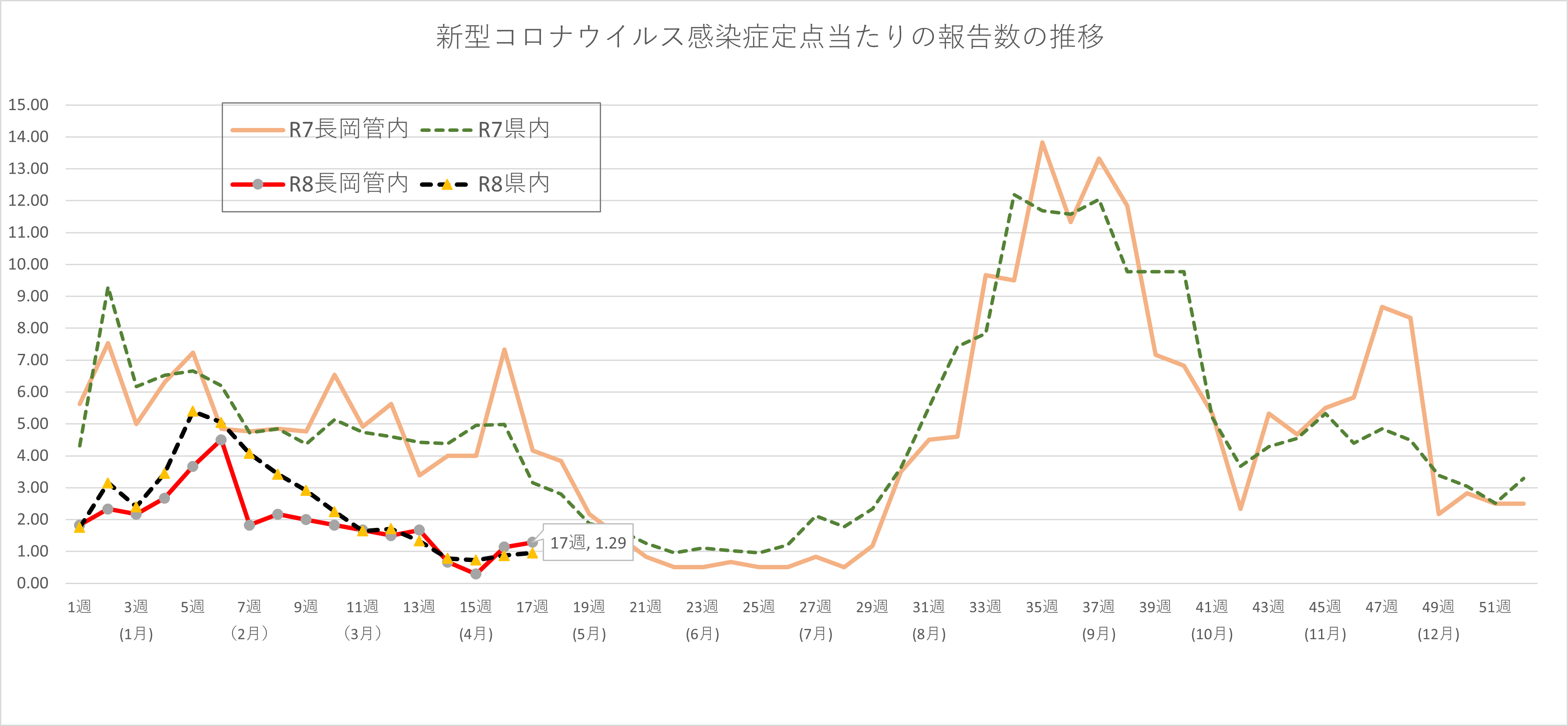 COVID-19の患者数の推移