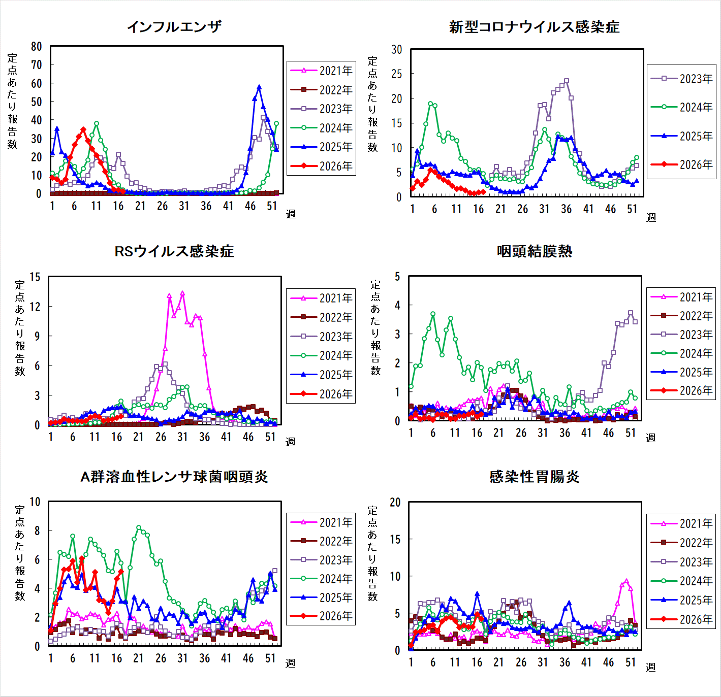 過去5年間の比較グラフ_1