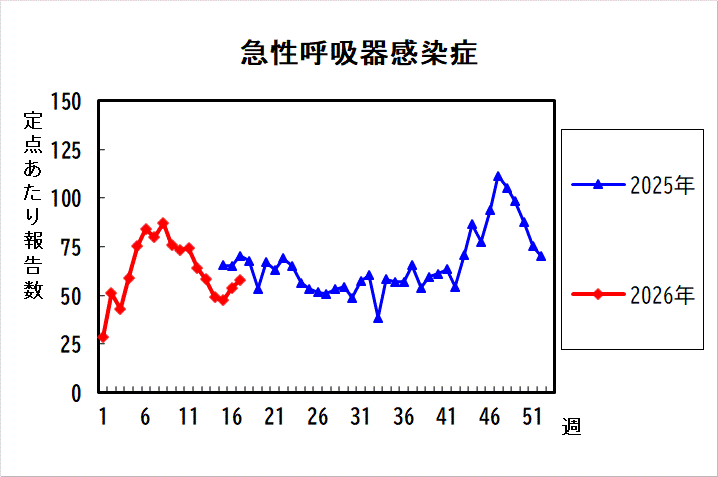 過去5年間の比較グラフ_4