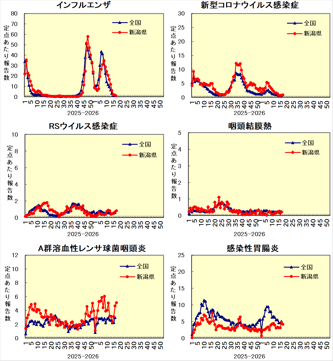 全国との比較グラフ_1