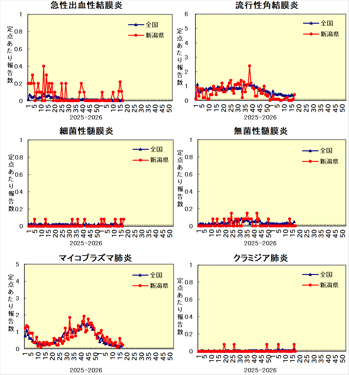 全国との比較グラフ_3