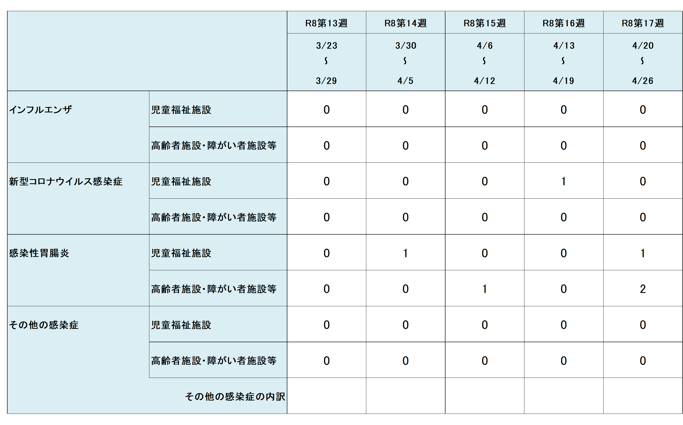 R8.17w集団
