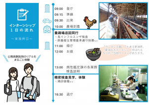 インターン2