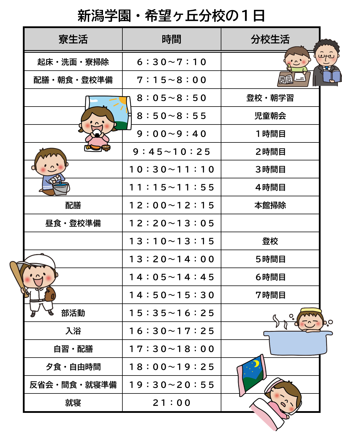 新潟学園・希望ヶ丘分校の１日